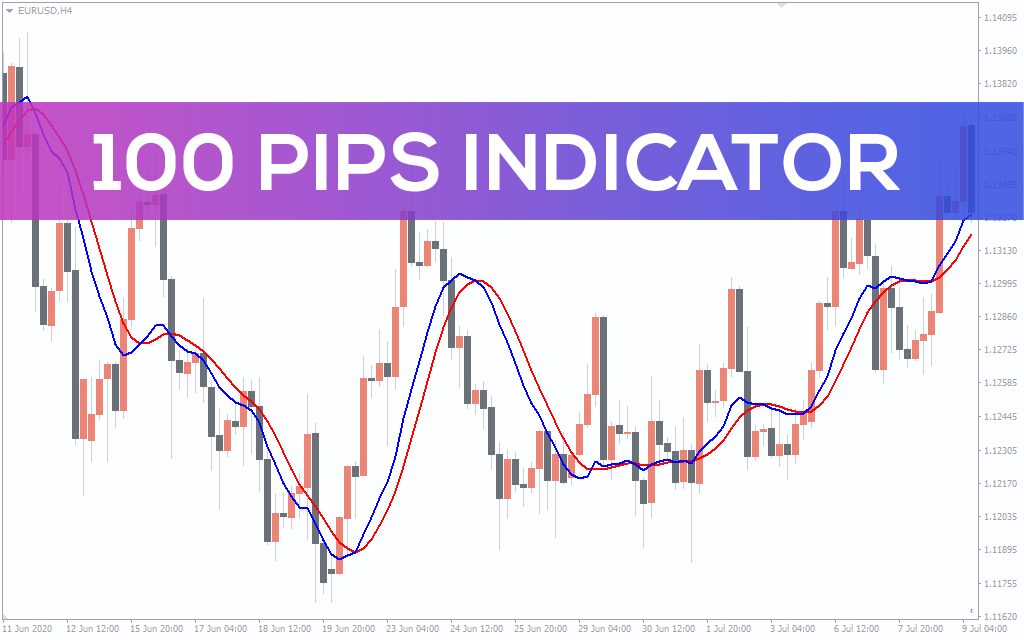 100 Pips Indicator
