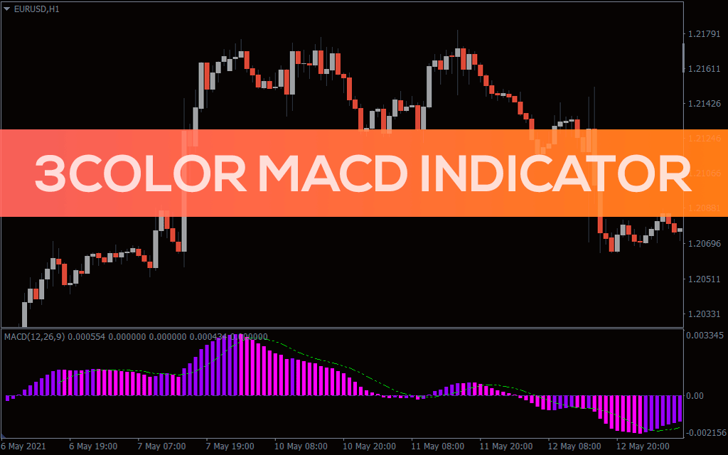 3 Color MACD Indicator for MT5