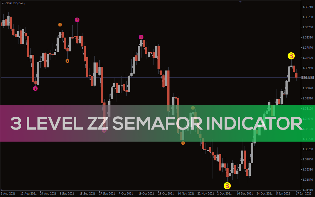 3 Level ZZ Semafor Indicator