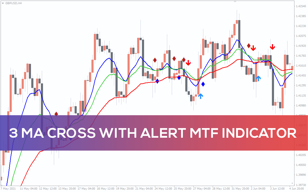 3 MA Cross with Alert MTF Indicator