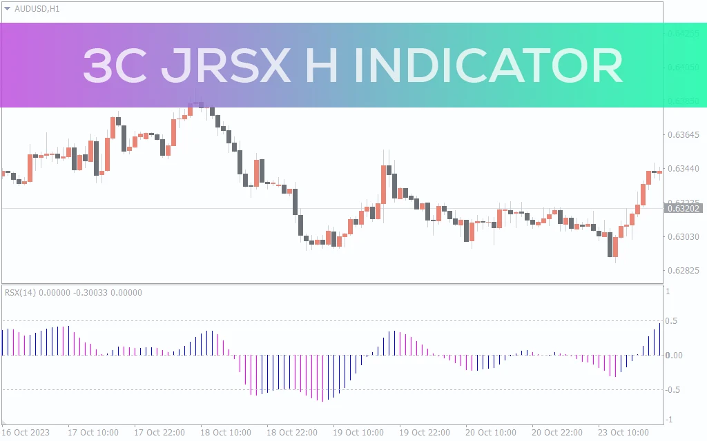 3C JRSX H Indicator