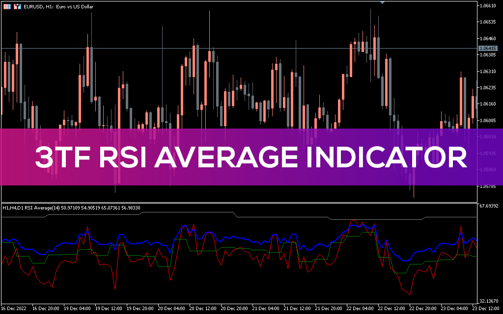 3TF RSI Average Indicator for MT5