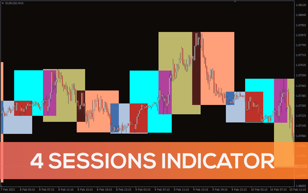 4 Sessions Indicator