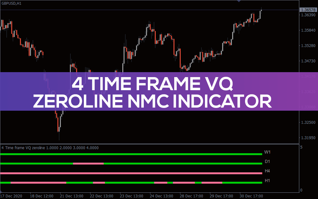 4 Time frame VQ Zeroline Nmc Indicator