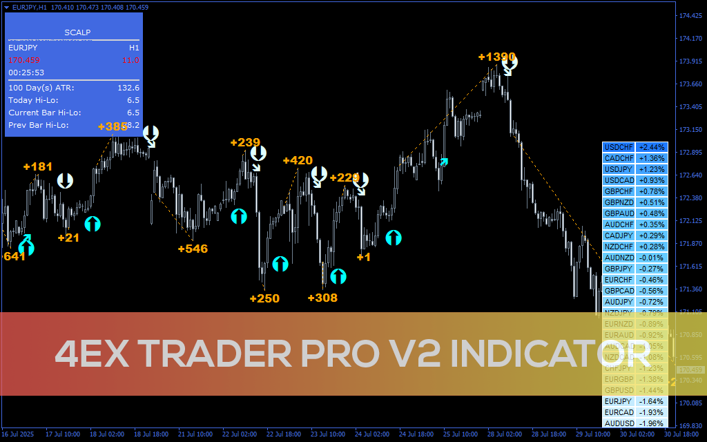 4EX Trader PRO V2 Indicator