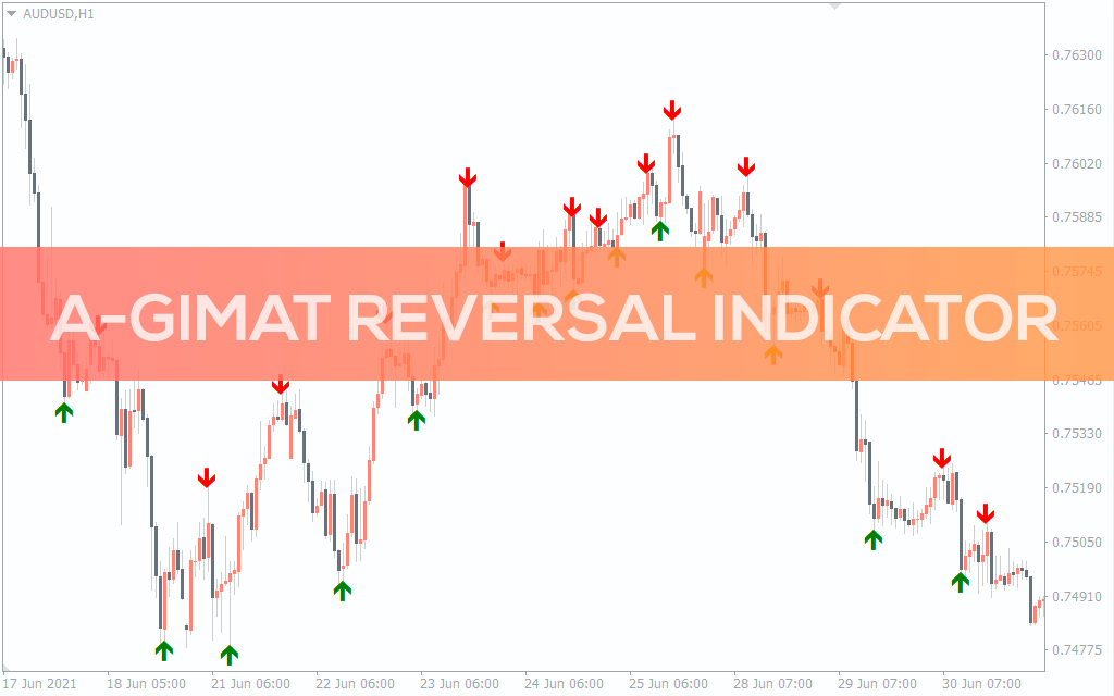 A-Gimat Reversal Indicator