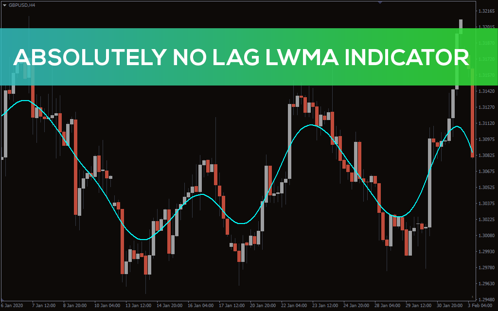 Absolutely No Lag LWMA Indicator for MT5