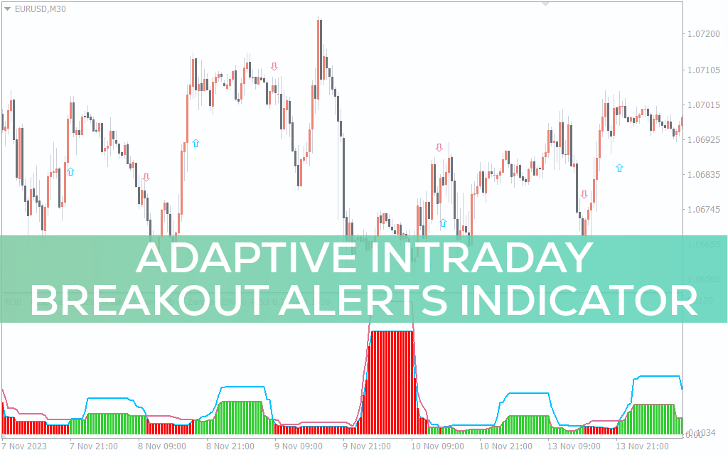 Adaptive Intraday Breakout Alerts Indicator