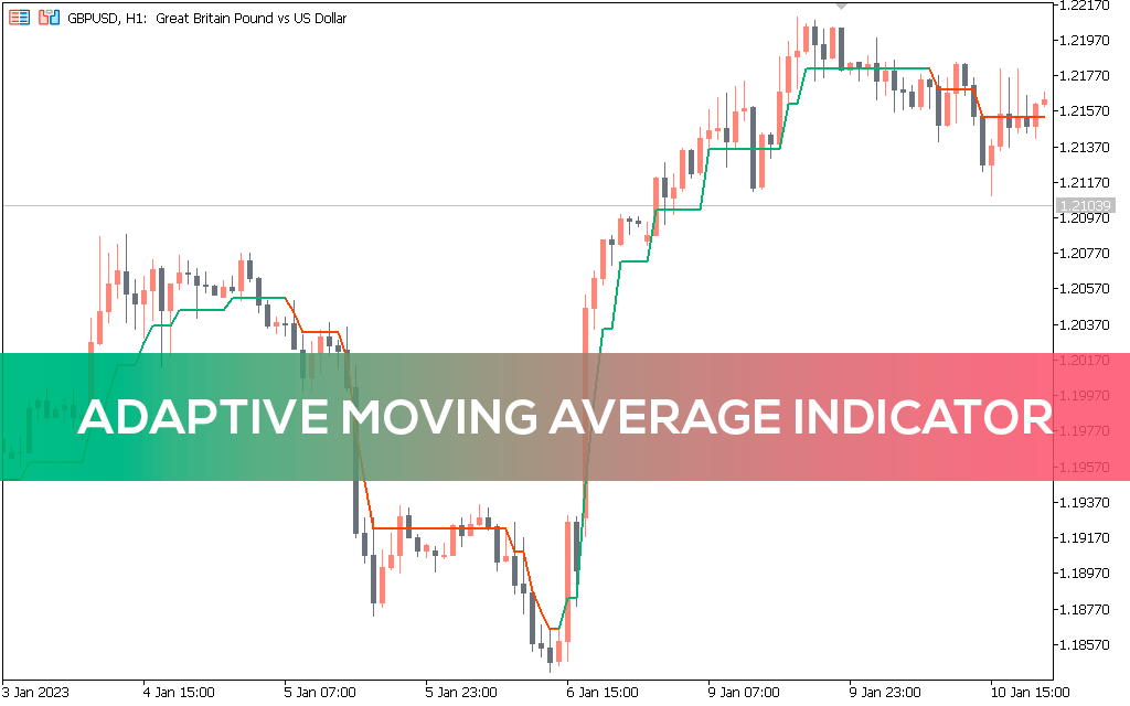 Adaptive Moving Average Indicator for MT5