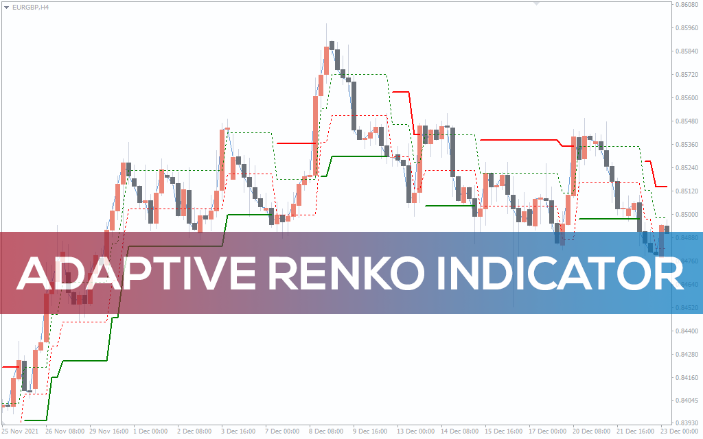 Adaptive Renko Indicator for MT5