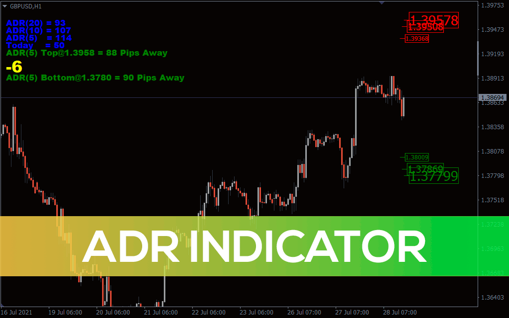 ADR Indicator for MT5