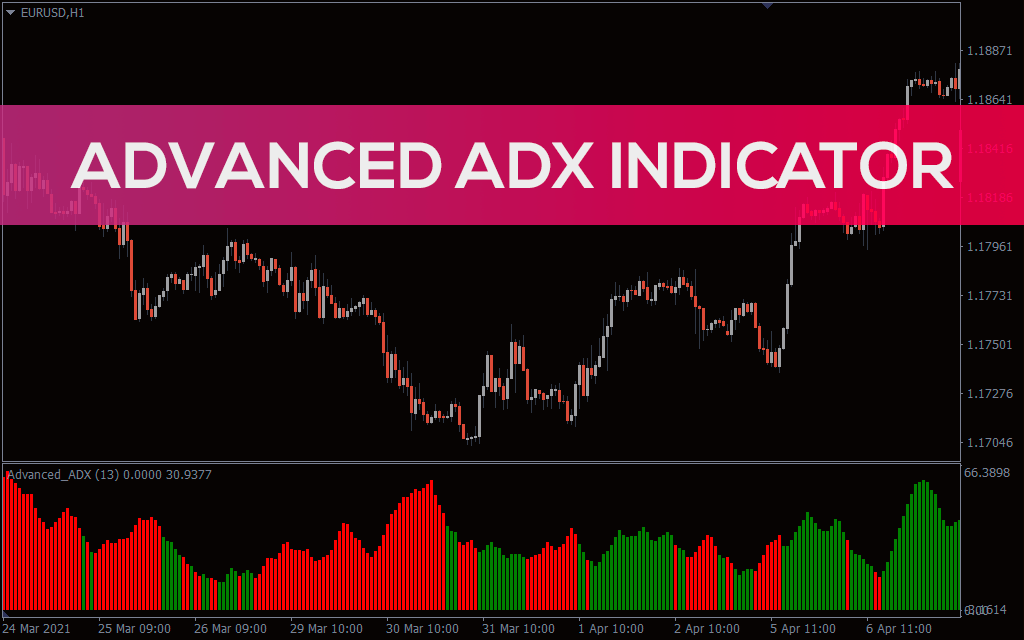 Advanced ADX Indicator