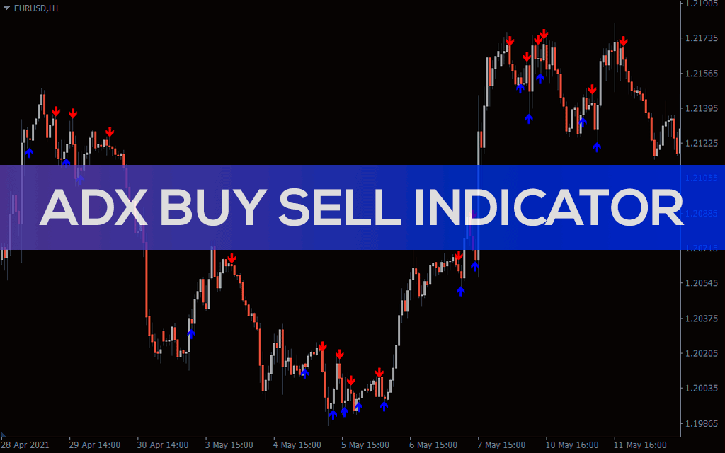 ADX Buy Sell Indicator for MT5