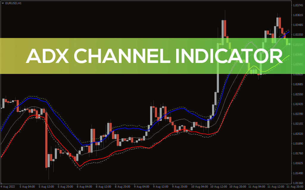 ADX Channel Indicator