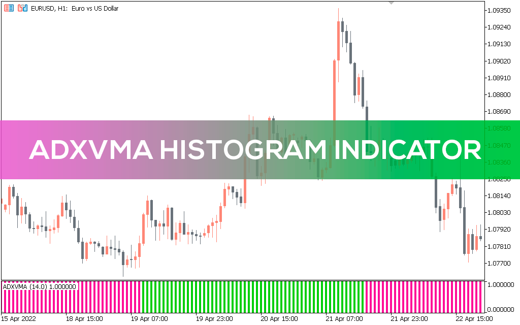 ADXVMA Histogram Oscillator Indicator for MT5