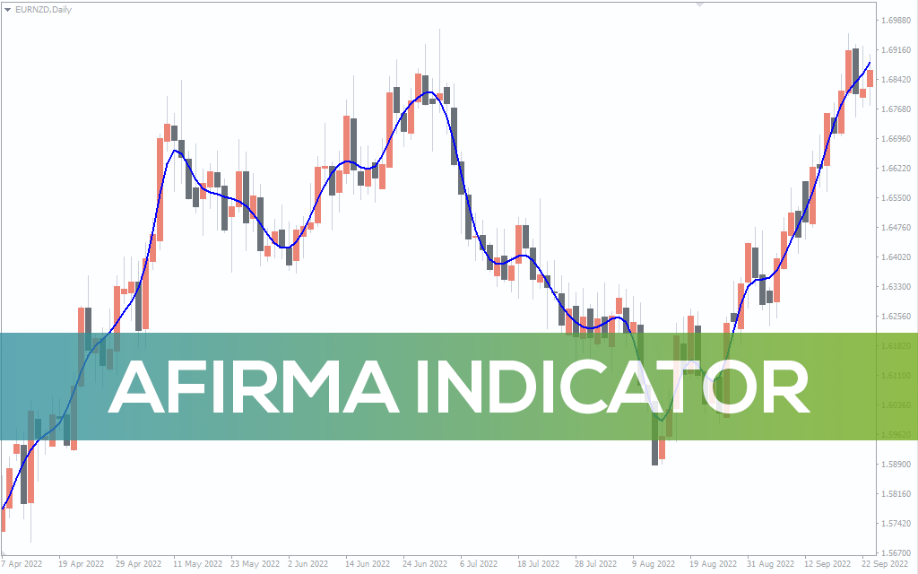 AFIRMA Indicator
