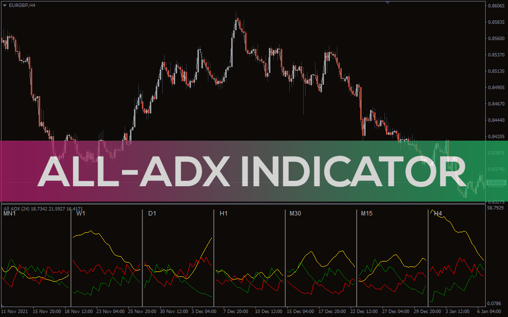 All-ADX Indicator
