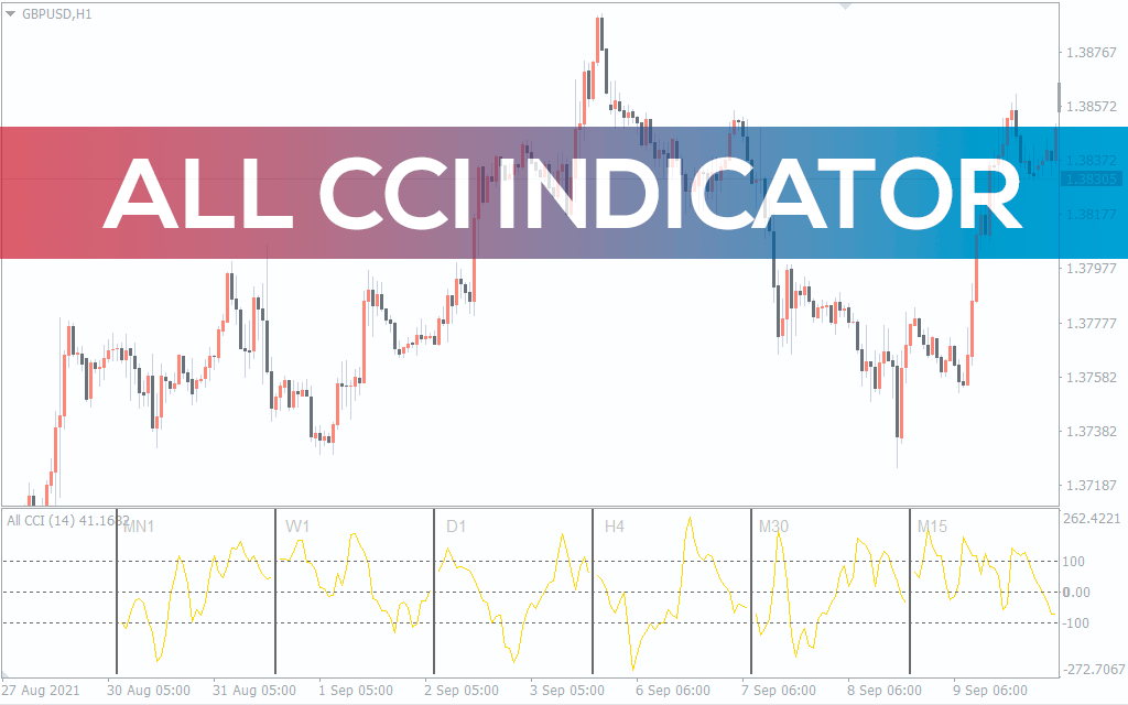 All CCI Indicator