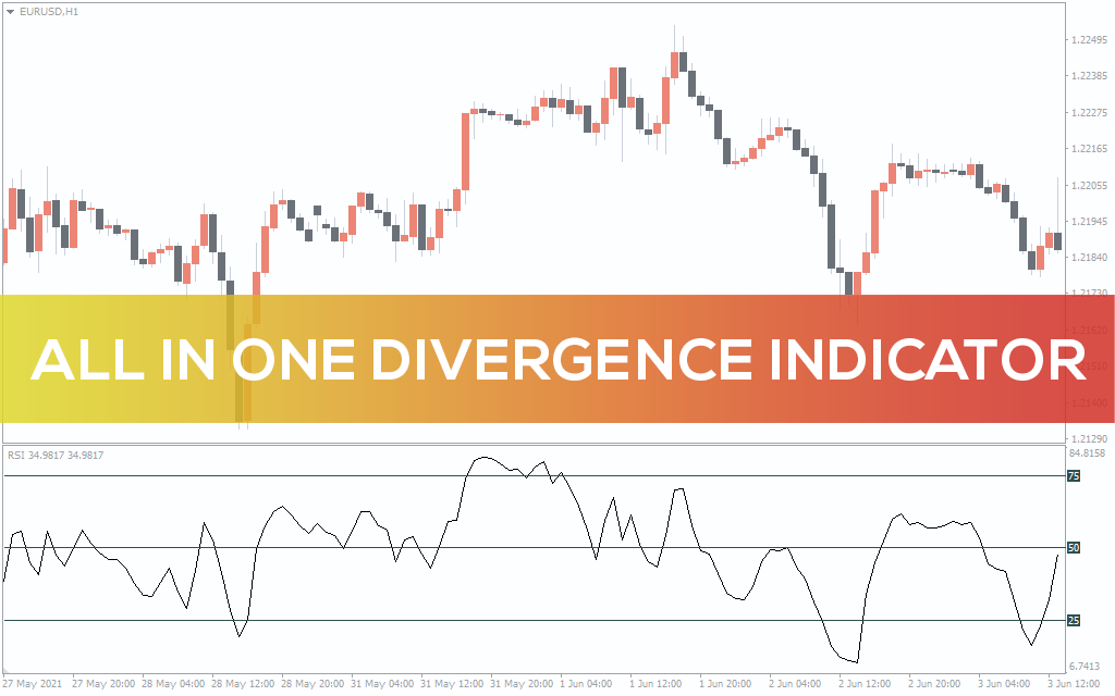 All In One Divergence Indicator