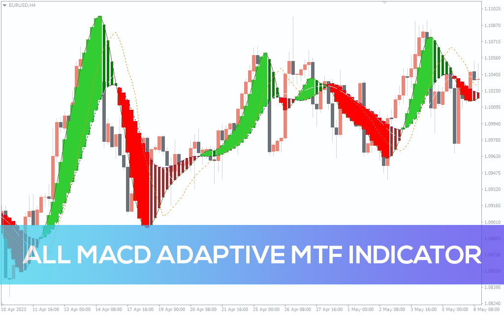 All MACD Adaptive MTF Indicator
