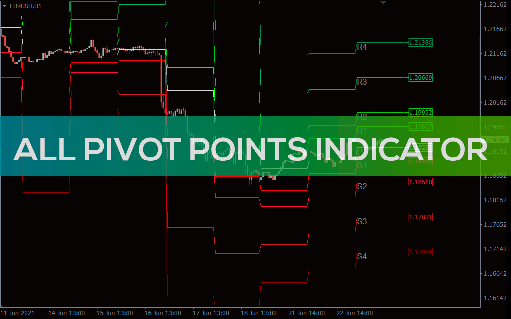 All Pivot Points Indicator