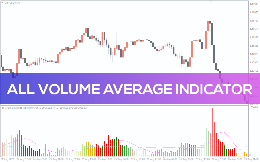 All Volume Average Indicator