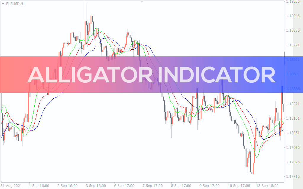 Alligator Indicator for MT5
