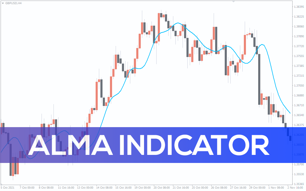 Alma Indicator