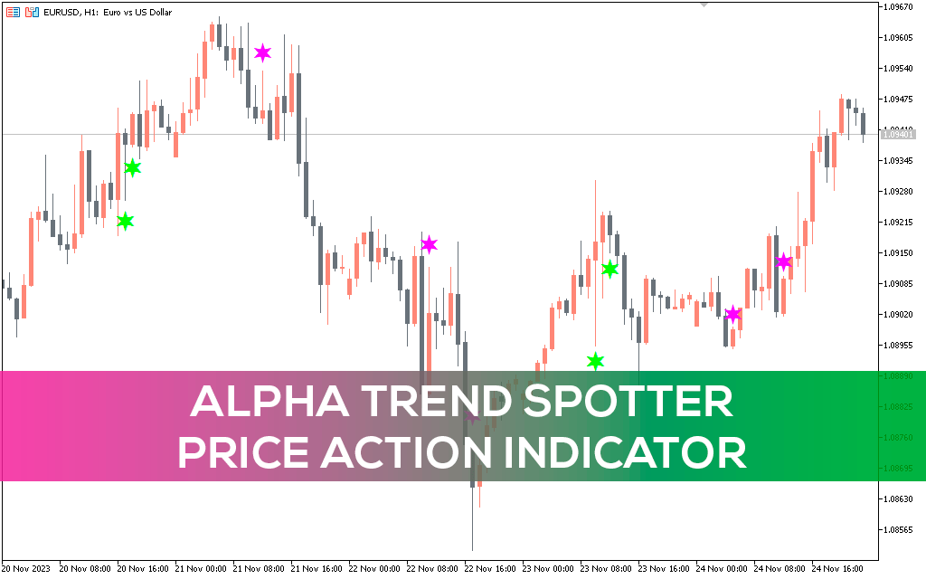 Alpha Trend Spotter Price Action Indicator for MT5