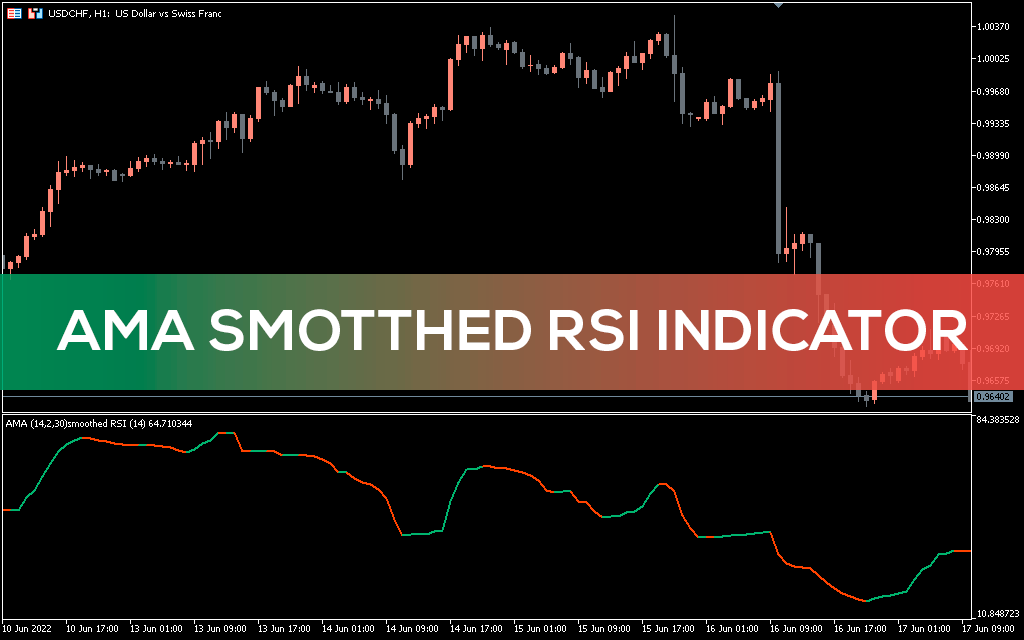 AMA Smoothed RSI Indicator for MT5