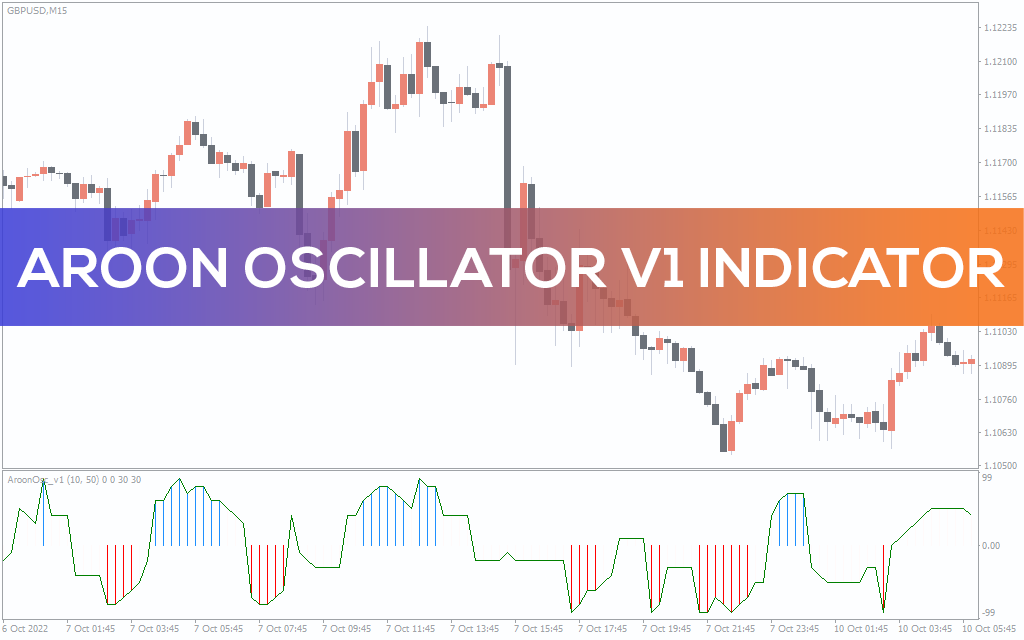 Aroon Oscillator V1 Indicator