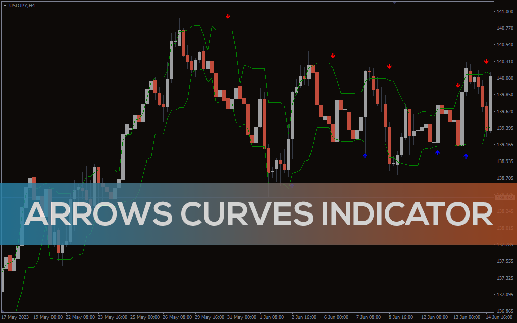 Arrows Curves Indicator