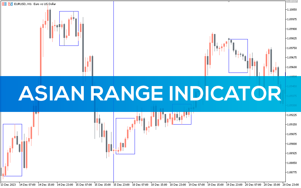 Asian Range Indicator for MT5