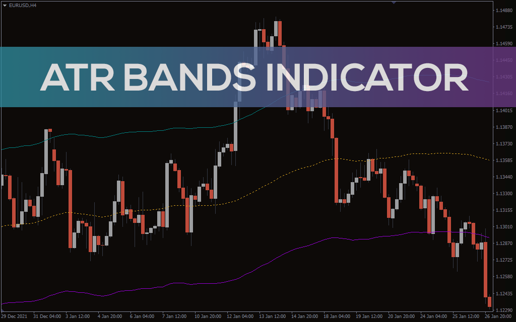 ATR Bands Indicator