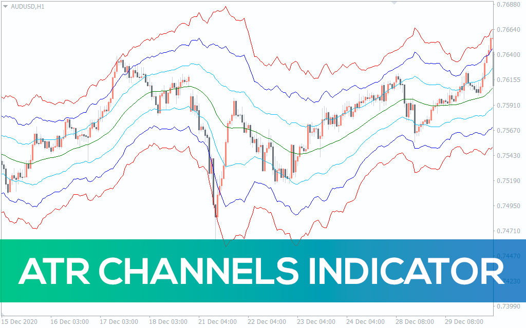 ATR Channels Indicator