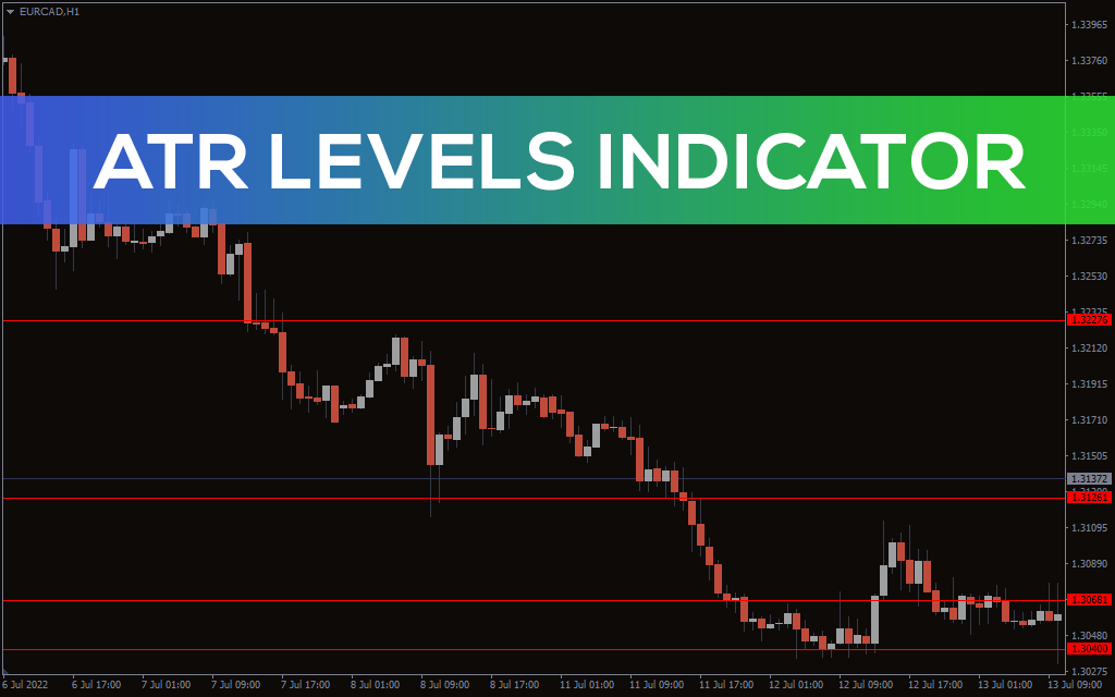 ATR Levels Indicator