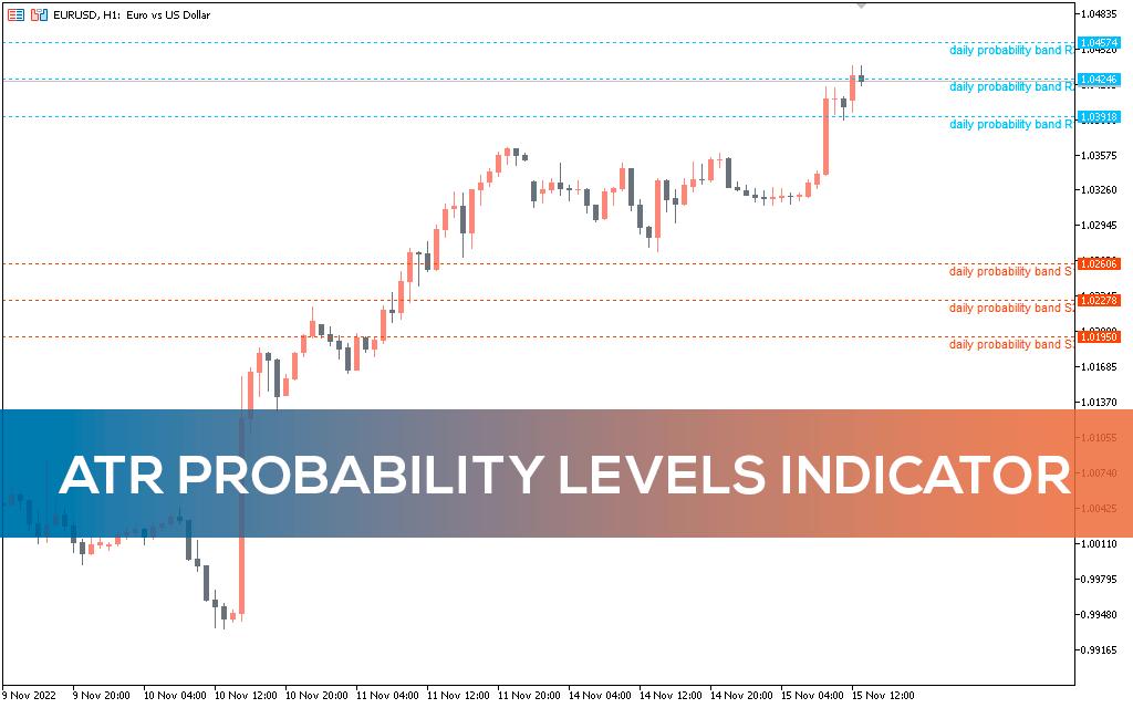 ATR Probability levels Indicator for MT5