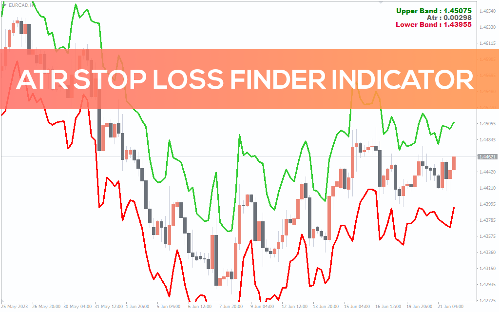 ATR Stop Loss Finder Indicator