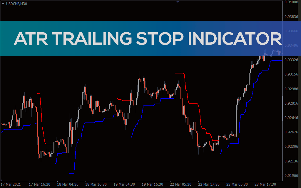 ATR Trailing Stop Indicator