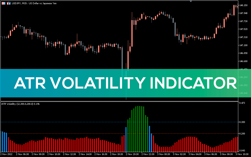 ATR Volatility Indicator for MT5