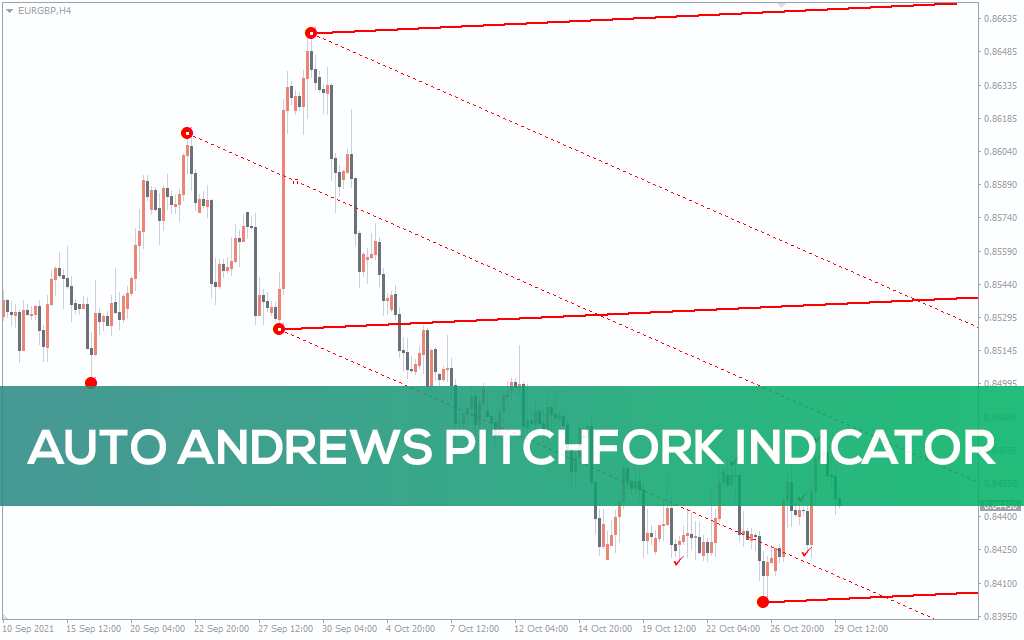Auto Andrews Pitchfork Indicator