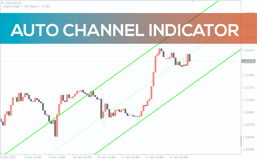Auto Channel Indicator