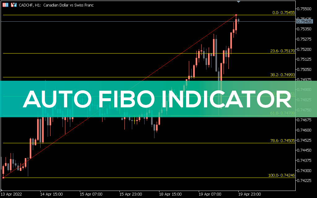 Auto Fibo Indicator for MT5