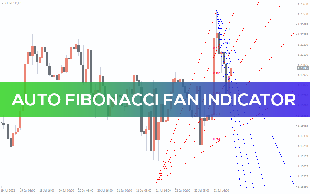 Auto Fibonacci Fan Indicator