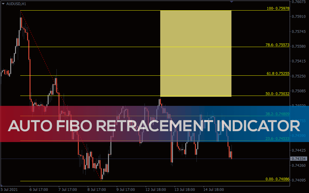Auto Fibonacci Retracement Indicator