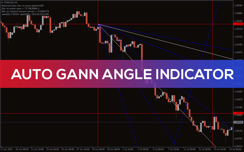 Auto Gann Angle Indicator