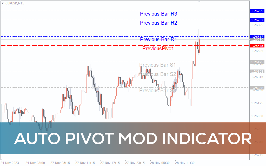 Auto Pivot Mod Indicator