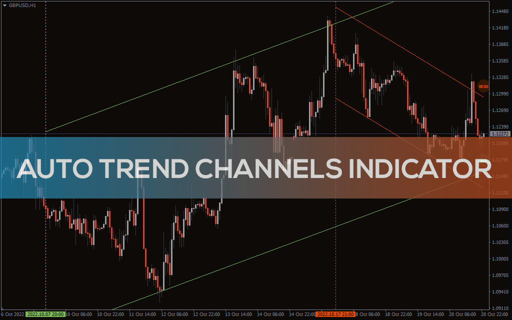 Auto Trend Channels Indicator for MT5
