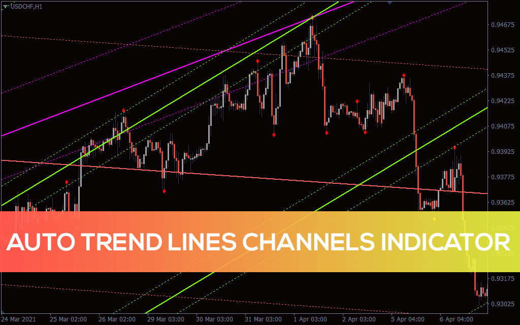 Auto Trend Lines Channels Indicator