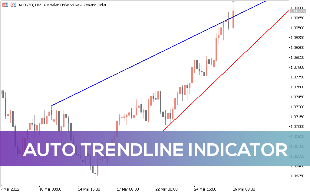 Auto TrendLine Indicator for MT5